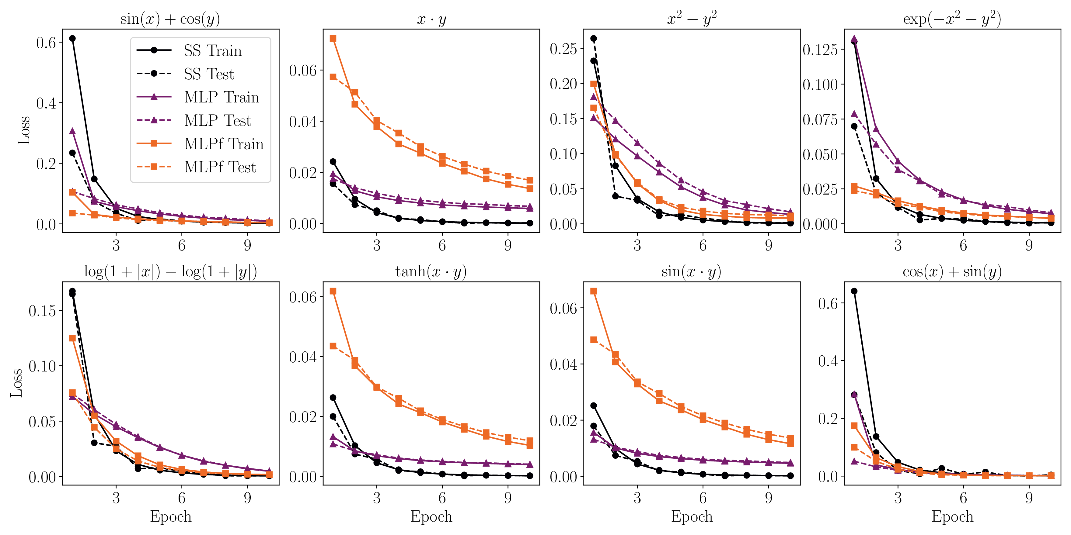 Comparison with neural networks