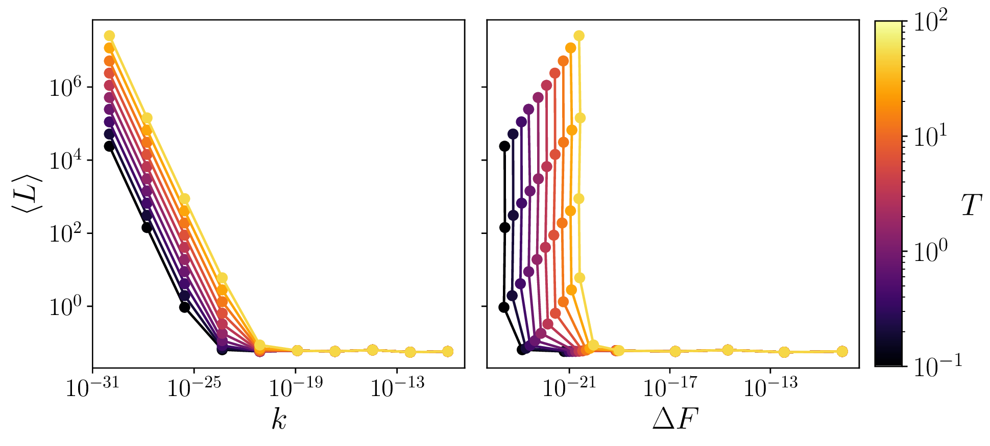 Thermodynamic learning barrier